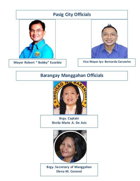 Barangay manggahan officials .
